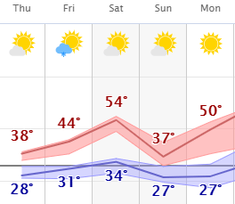 weather graphic