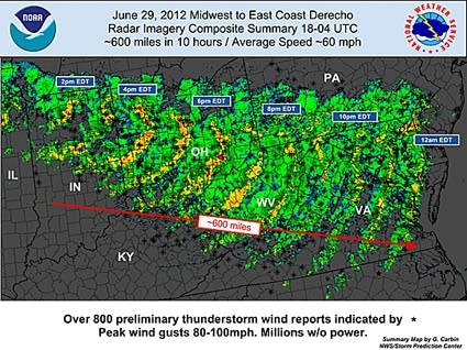 Derecho, strong storms, high winds forecast for Minnesota