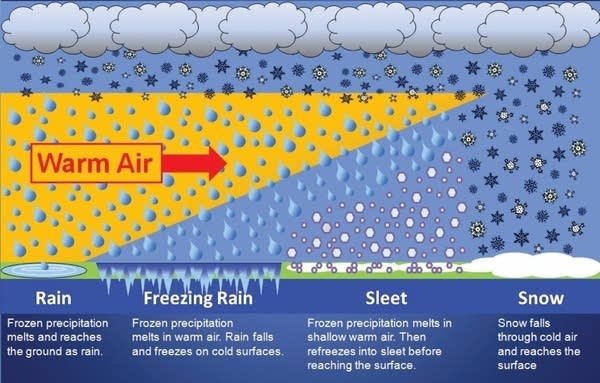 winter precip_types