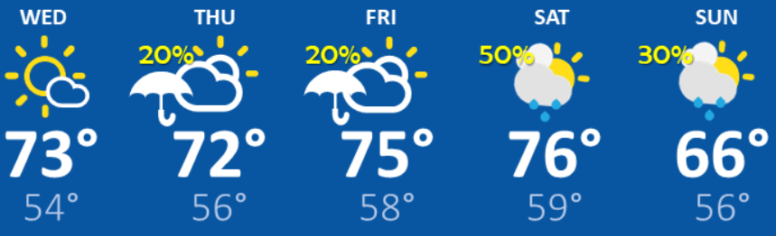 weather graphic