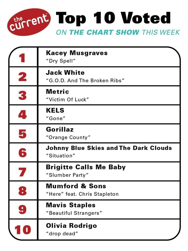a graphic of the currents chart show results 5-28