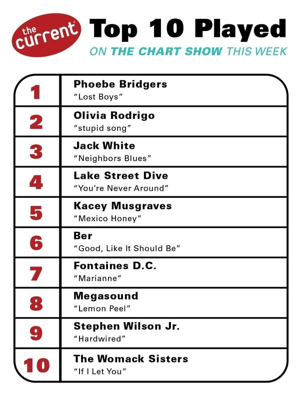 a graphic of the currents chart show results 10-29