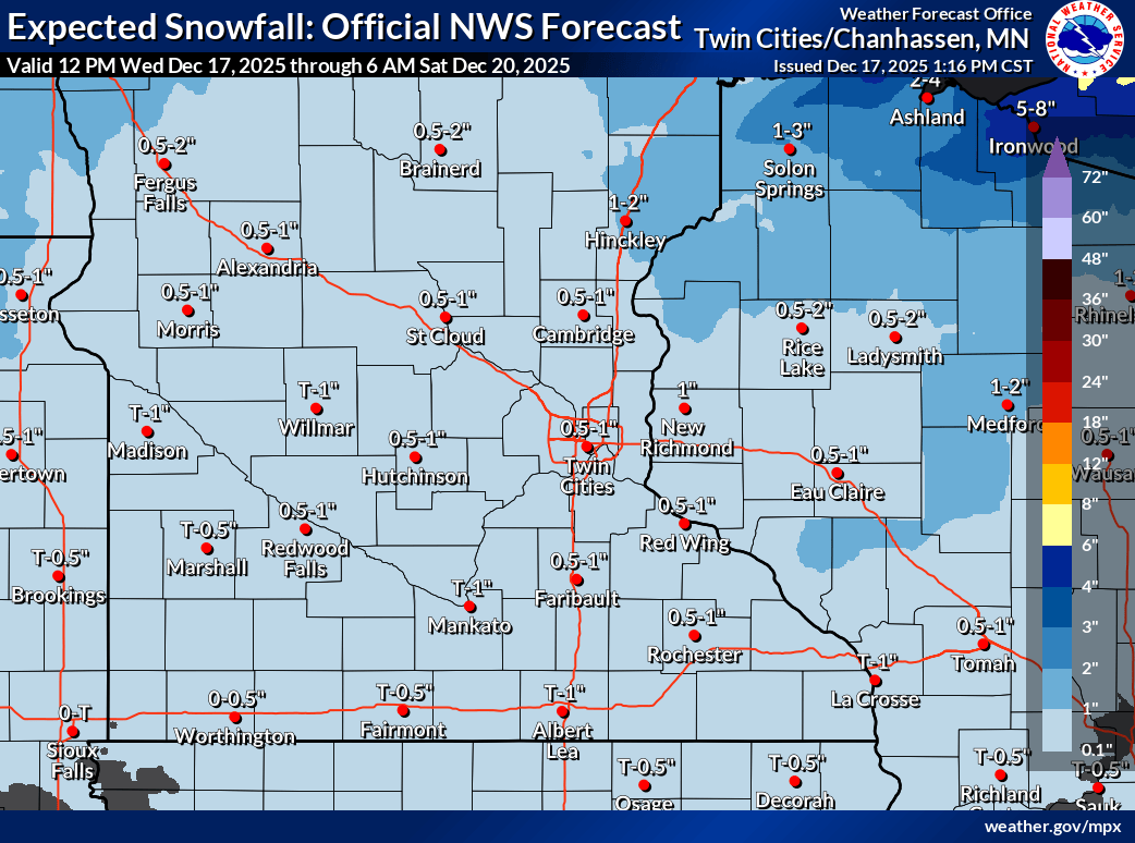 Snowfall projection