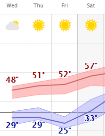 weather graphic