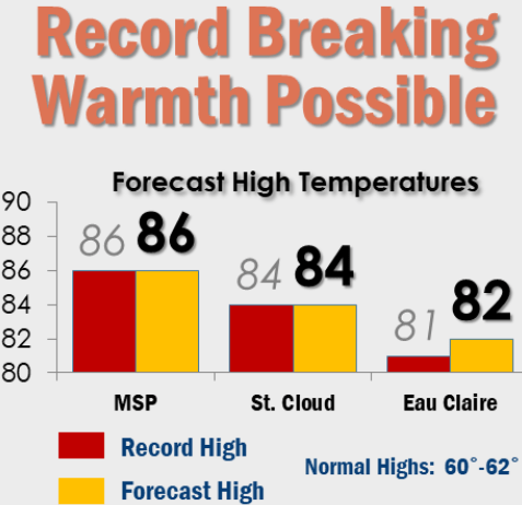 weather graphic