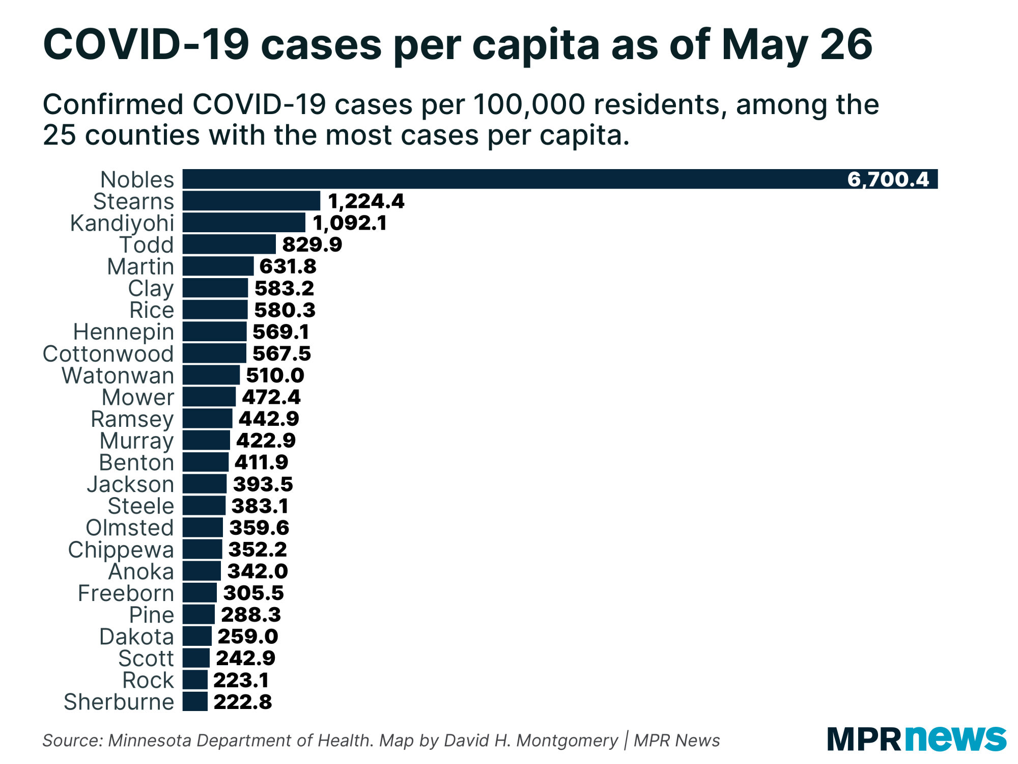 COVID-19 cases per capita in Minnesota counties
