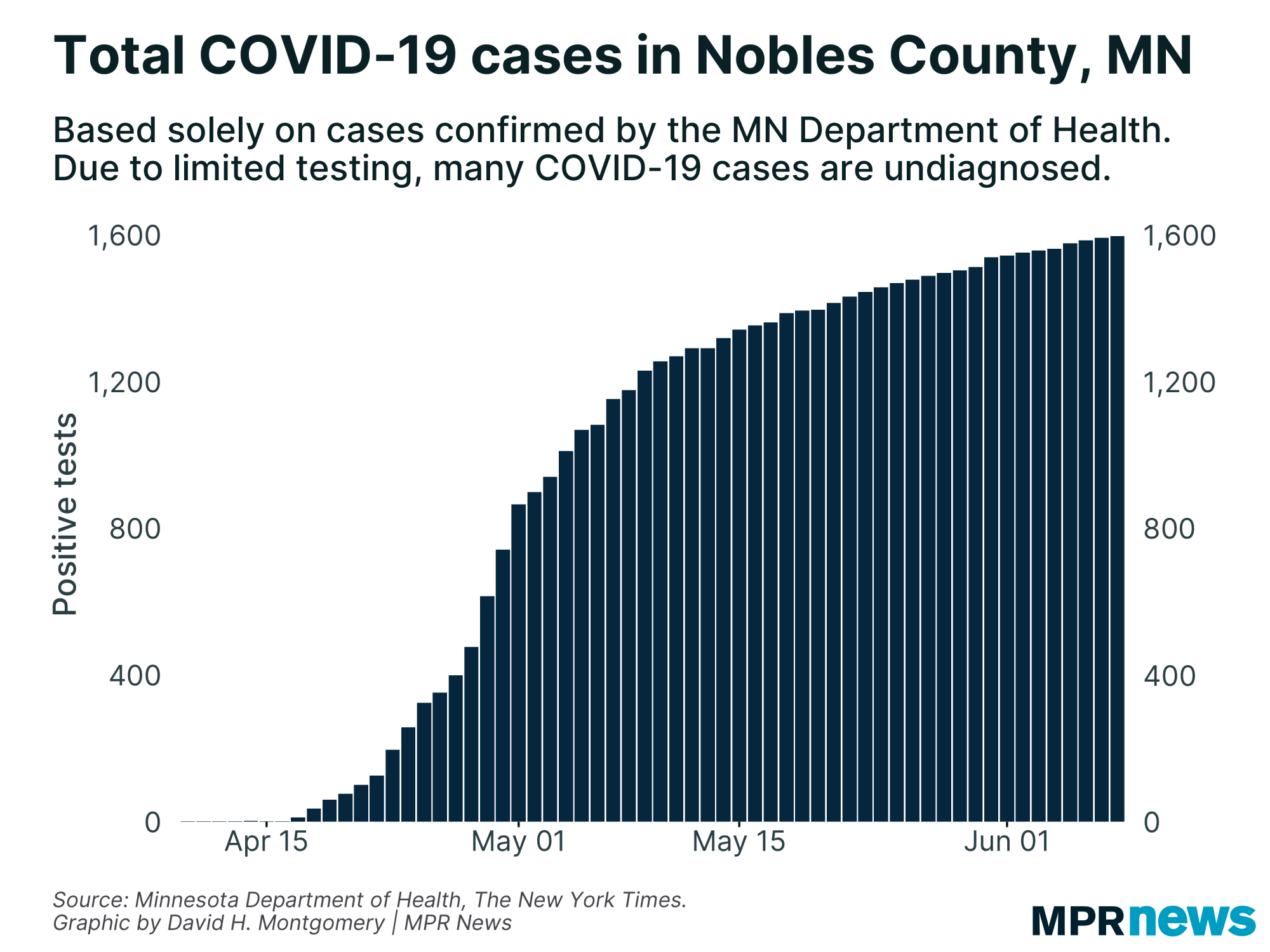 COVID-19 cases per capita in Minnesota counties