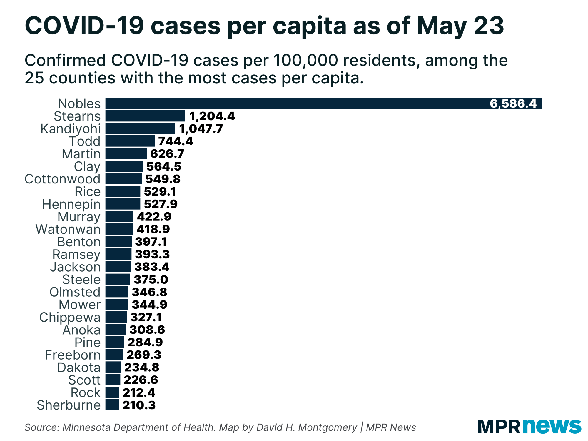 COVID-19 cases per capita in Minnesota counties