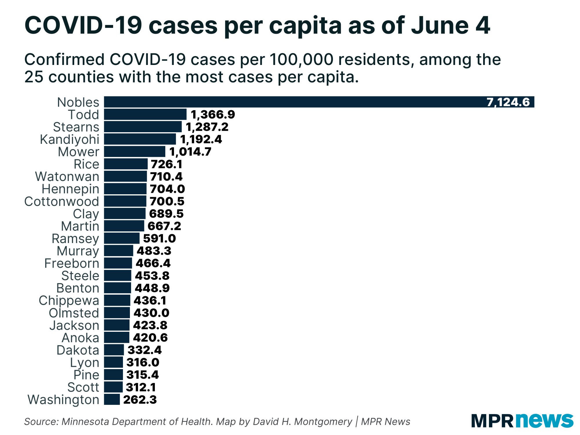 COVID-19 cases per capita in Minnesota counties