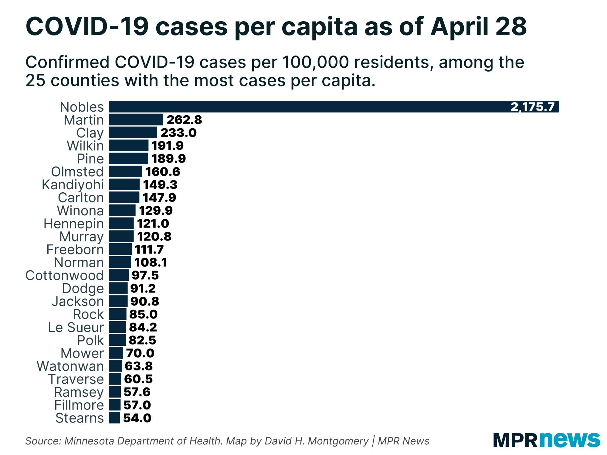 COVID-19 cases per capita in Minnesota counties