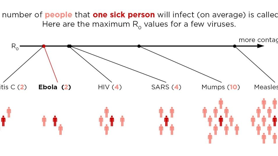 No, seriously, how contagious is Ebola? MPR News