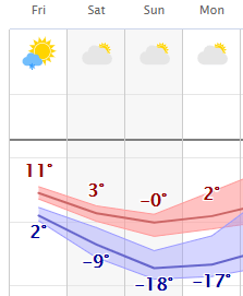 weather graphic