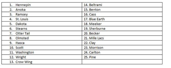 MN ID’s counties most likely to have drunk drivers