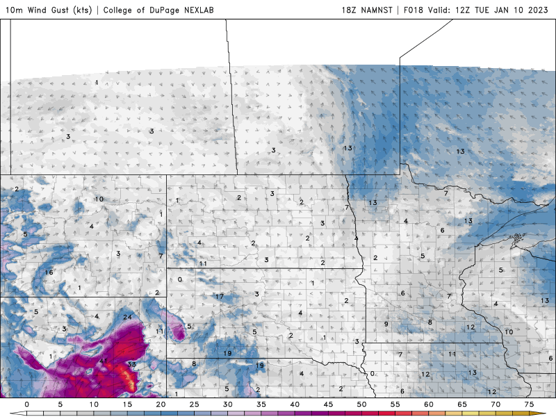 TUE winds