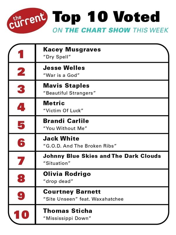 a graphic of the currents chart show results 6-4