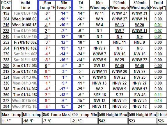 620 gfs2