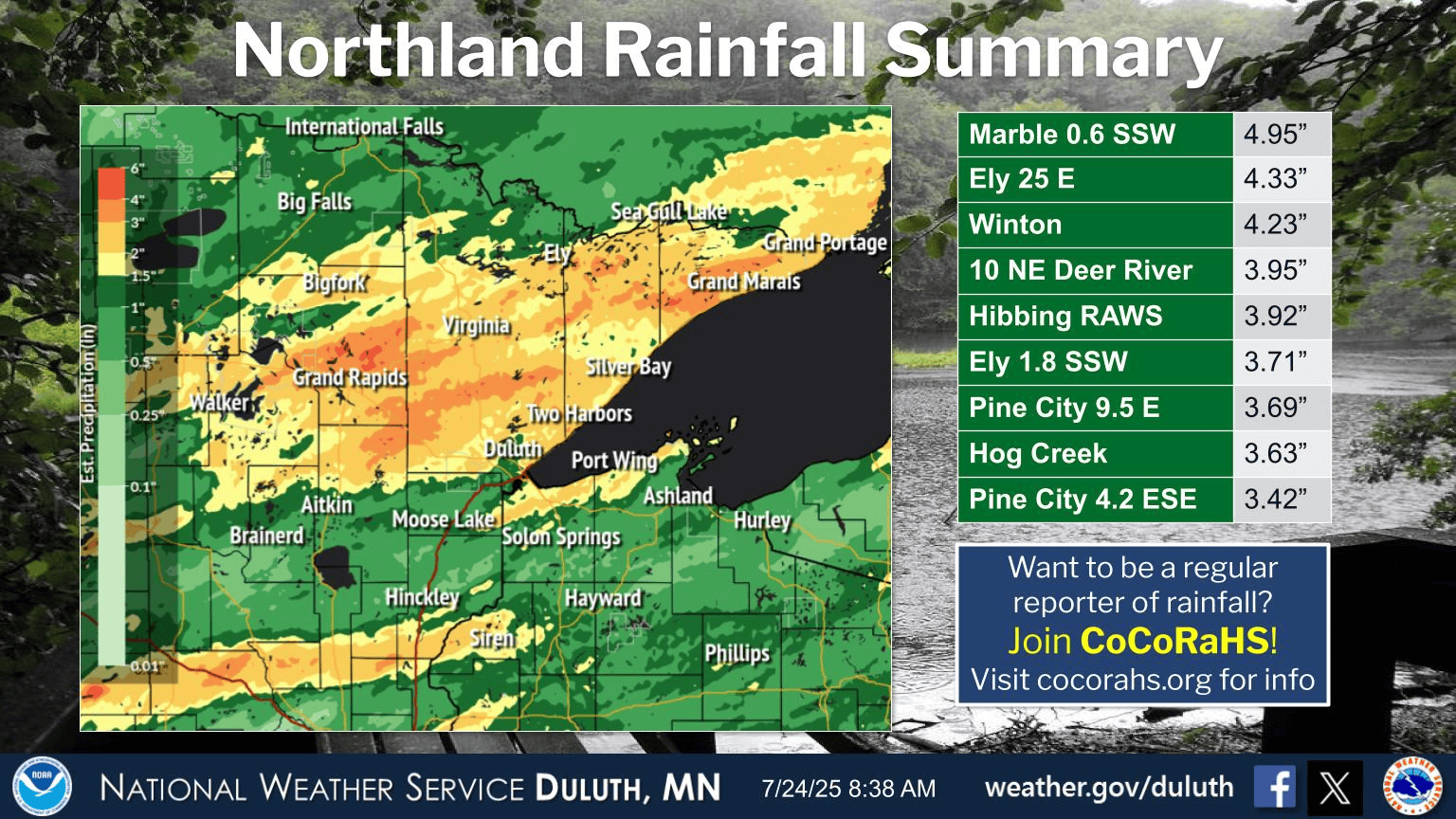 Northland rainfall summary