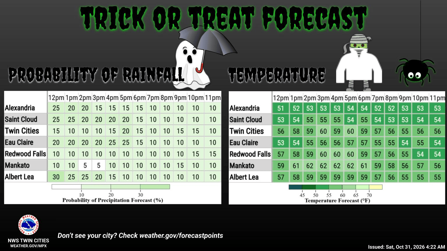A Halloween-themed weather forecast chart showing hourly rainfall probability and temperature for seven cities in the Twin Cities region on Oct 31.