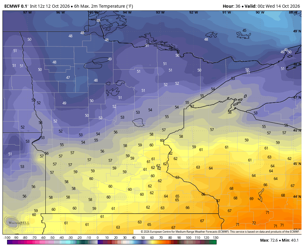High temperatures on Tuesday