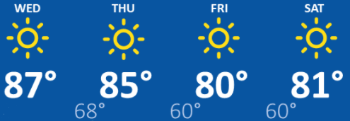 weather graphic