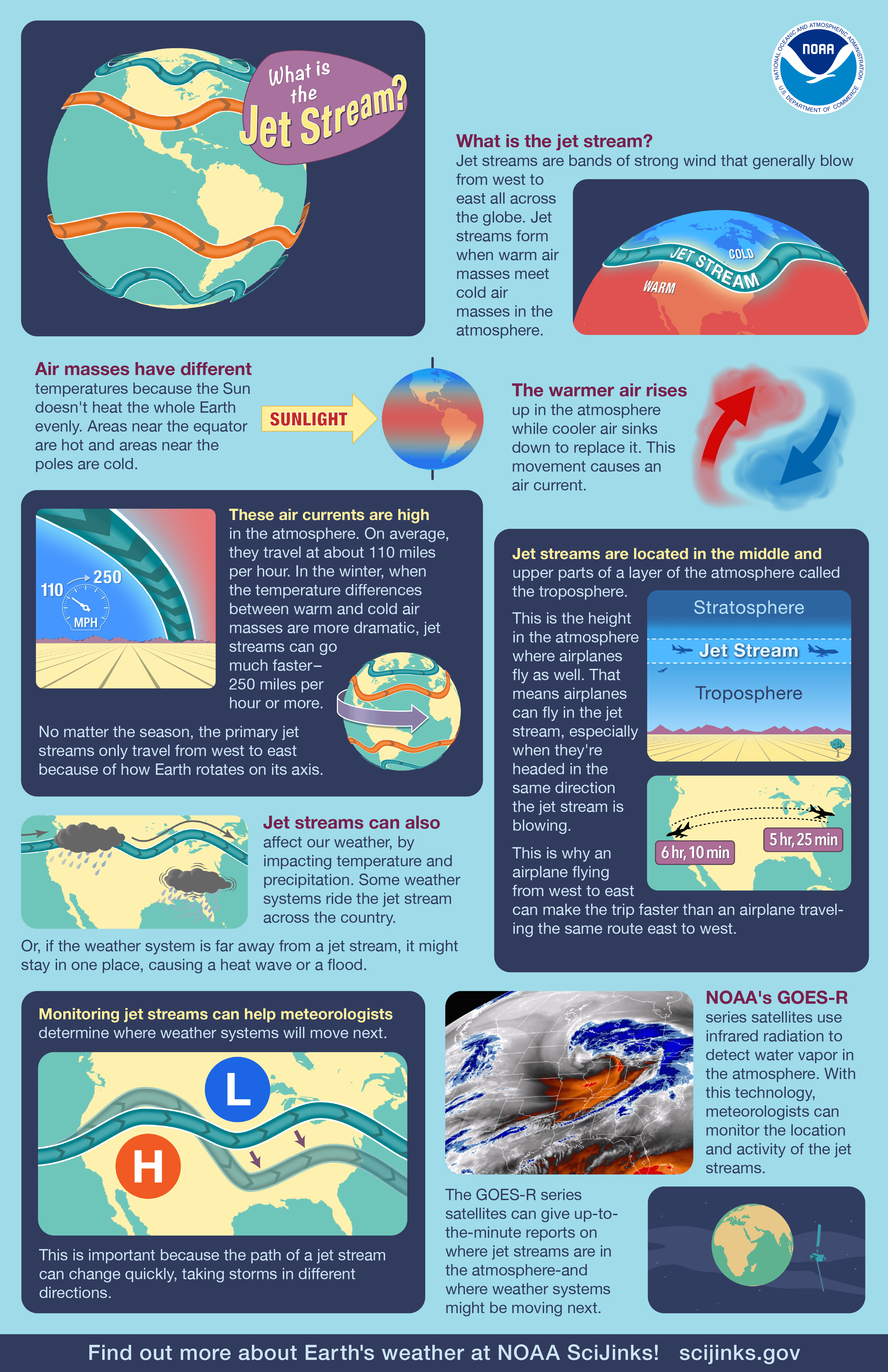What is the jet stream?