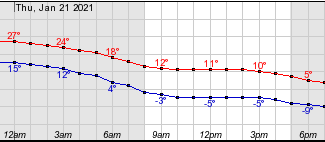 weather graphic