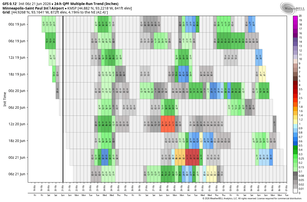 Heavier rain late next week