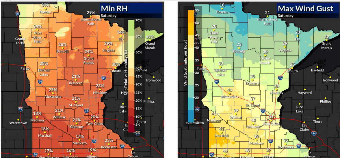 Saturday minimum relative humidity and max wind gusts