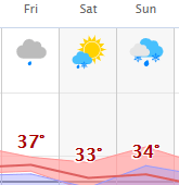 weather graphic