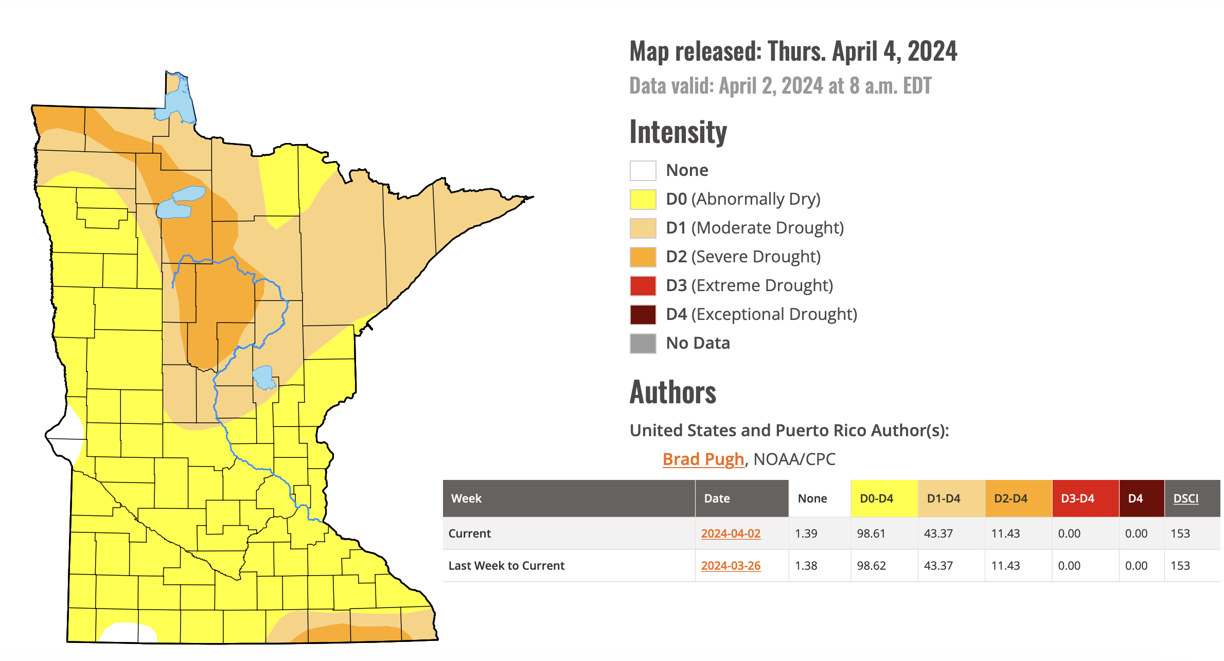 drought 04-04