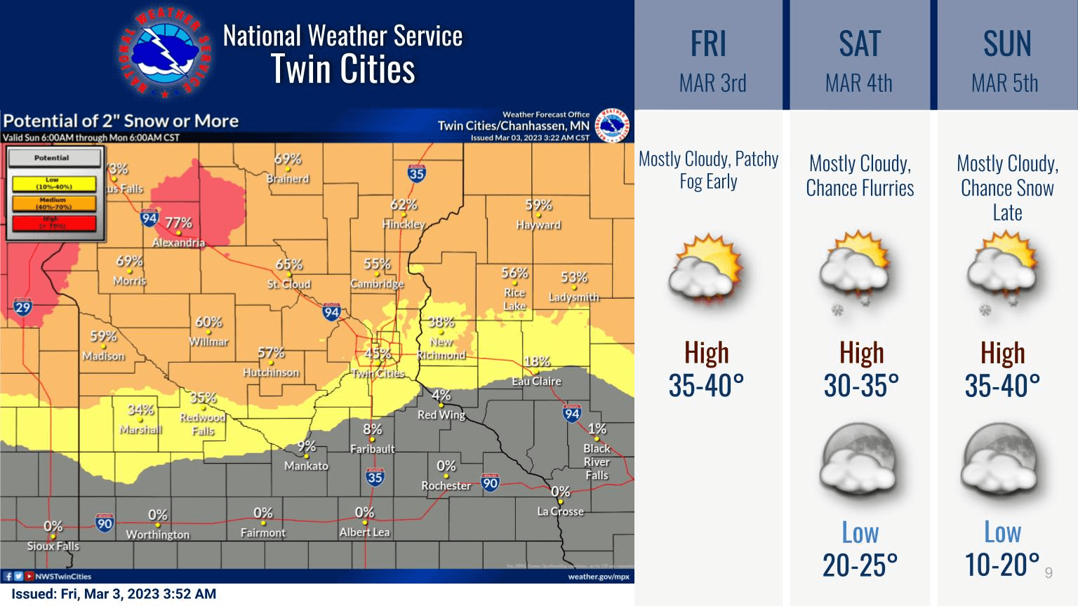 Weekend's milder; wintry mix Sunday; many states saw a wet winter