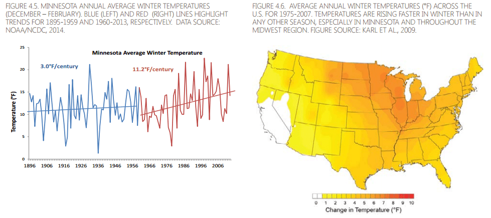 mn-winter-temps