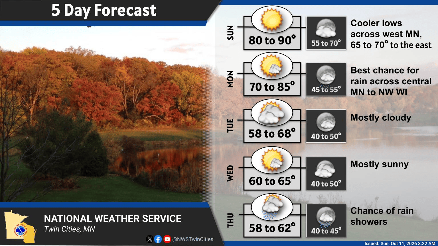 More record highs possible Sunday, cooler with chances of rain later in the week