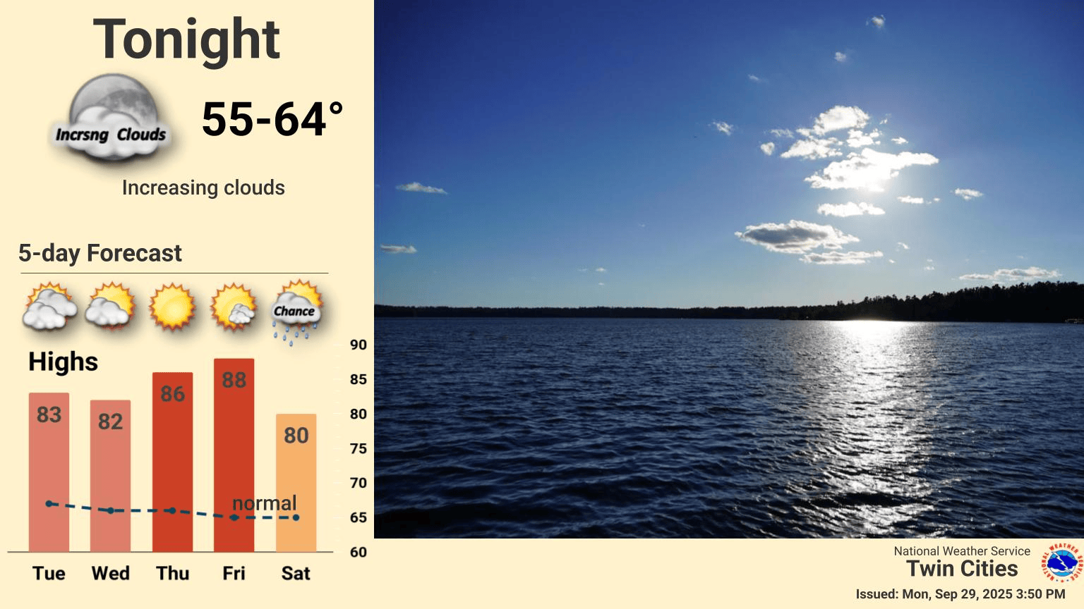 Summery encore lasts into early October 