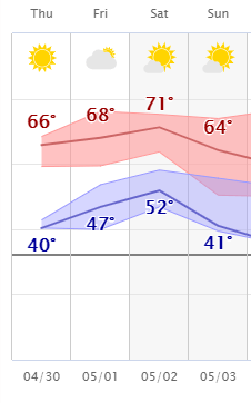 weather graphic