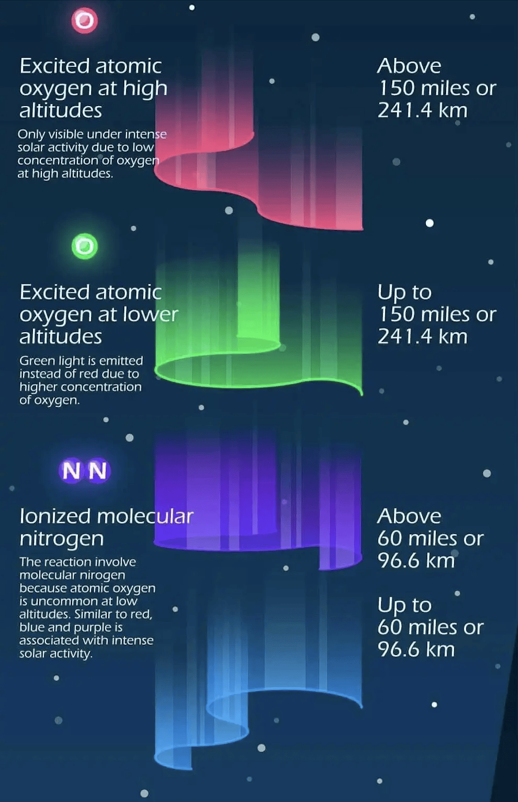color science