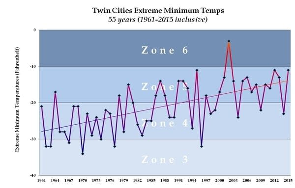 cc-winter-hardiness-zones-twin-cities-2015