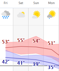 weather graphic