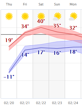 weather graphic