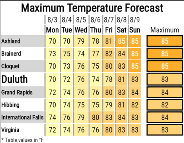 weather graphic
