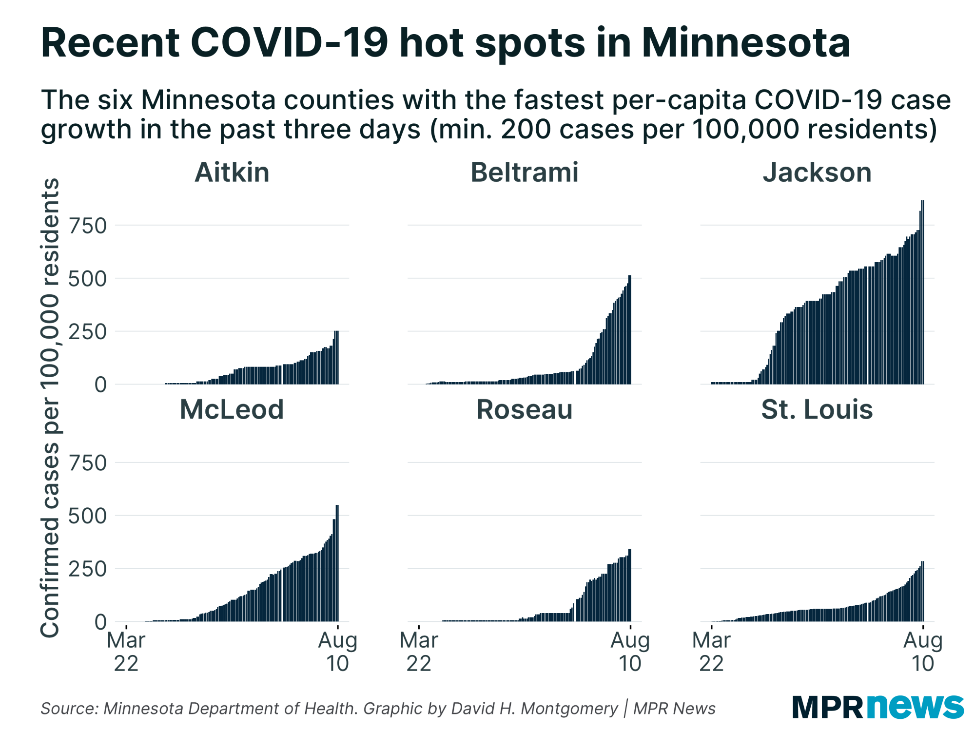 MN counties with the fastest per-capita growth in COVID-19 cases