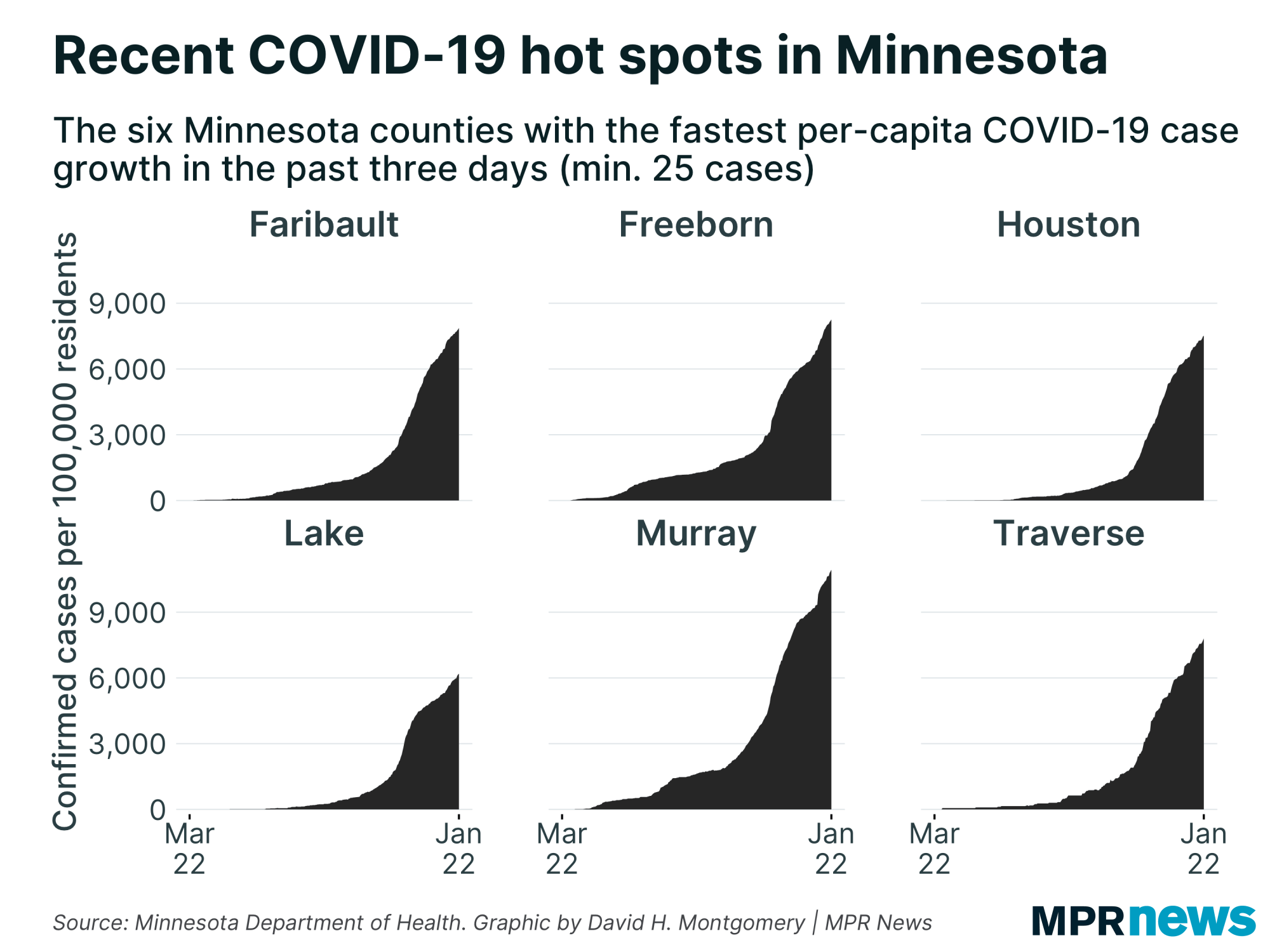 MN counties with the fastest per-capita growth in COVID-19 cases