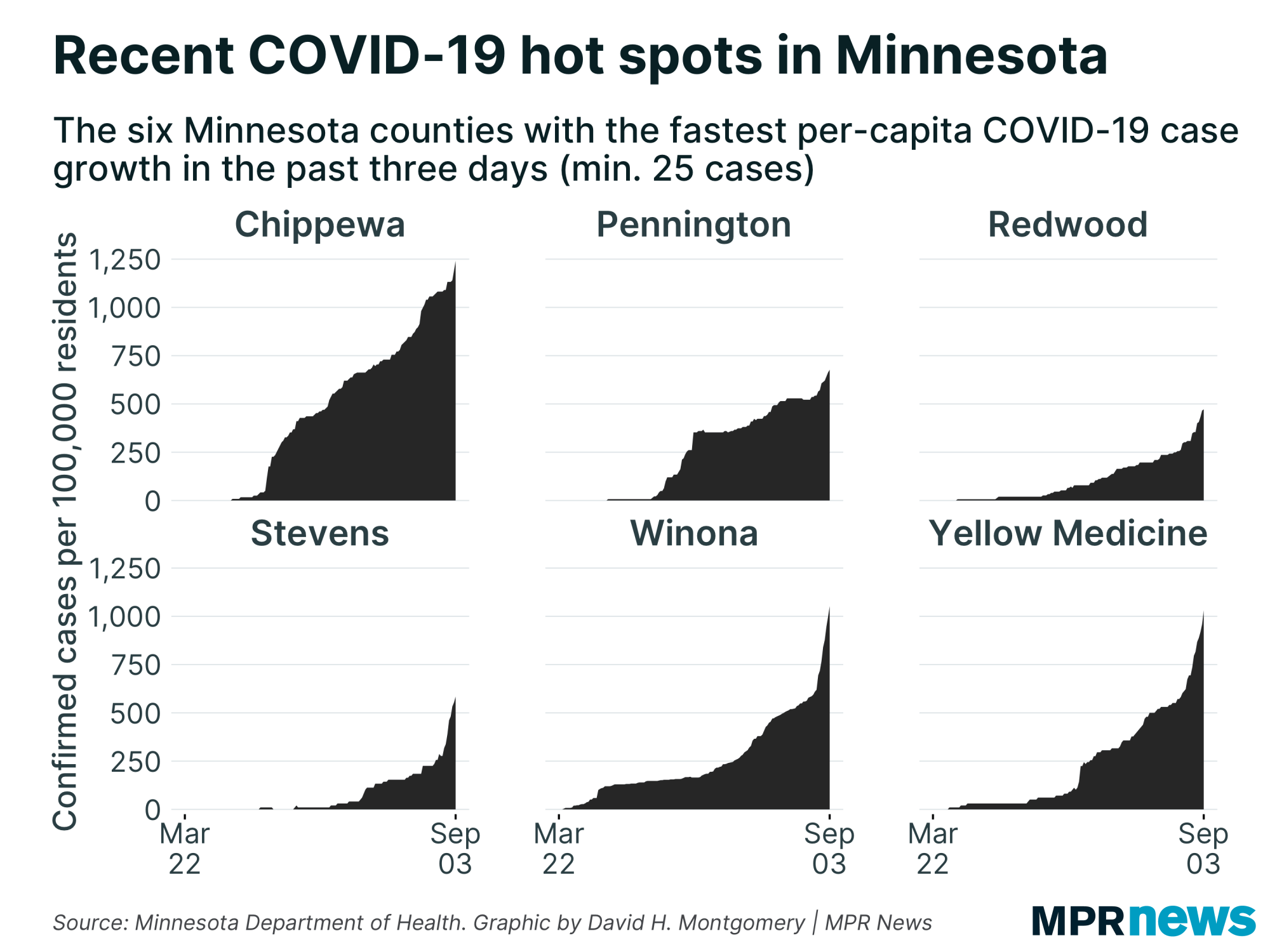 How I read COVID19 data A primer from MPR News' data reporter MPR News