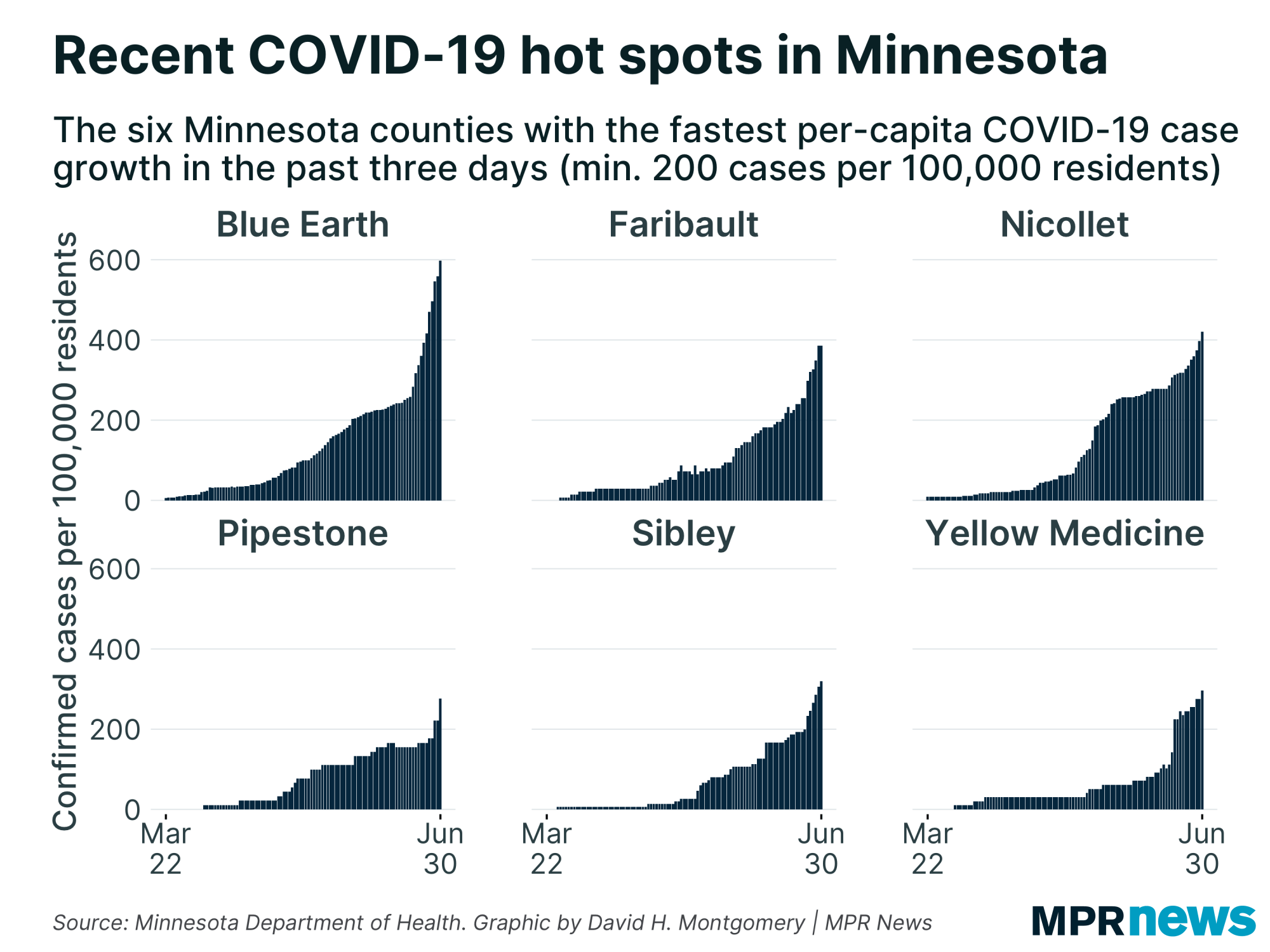 June 16 update on COVID19 in MN 9 more deaths; hospitalizations, ICU