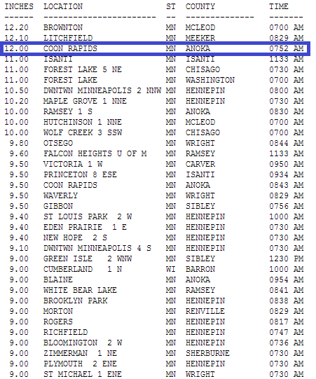 404 list