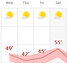 weather graphic