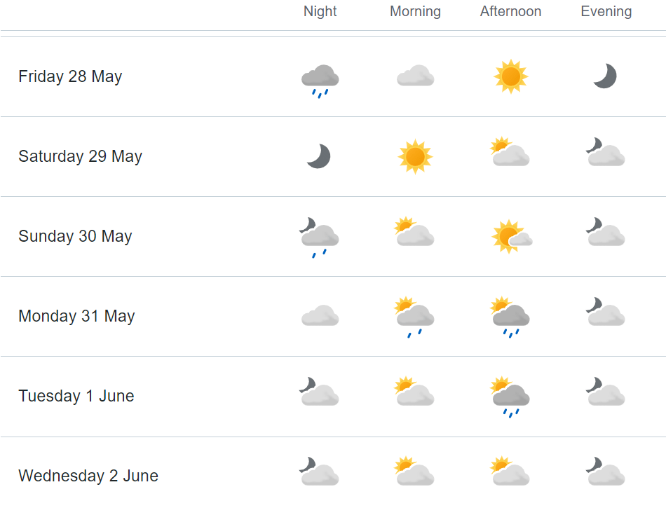 Forecast high temperatures Monday
