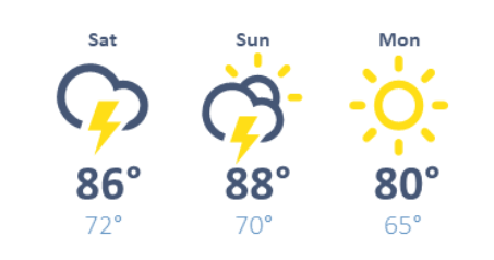 weather graphic