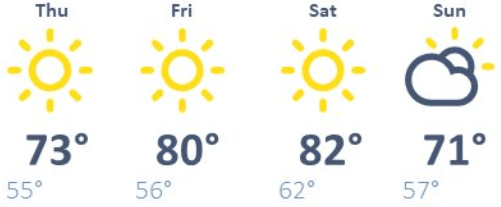 weather graphic