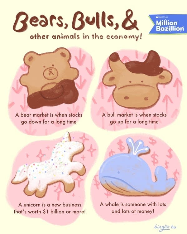 Bears, Bulls and other animals in the economy